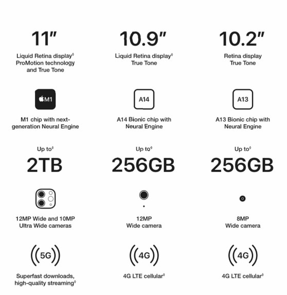 Apple iPad 10.2 9th Gen Wi-Fi 64GB Space Grey - Everyshop